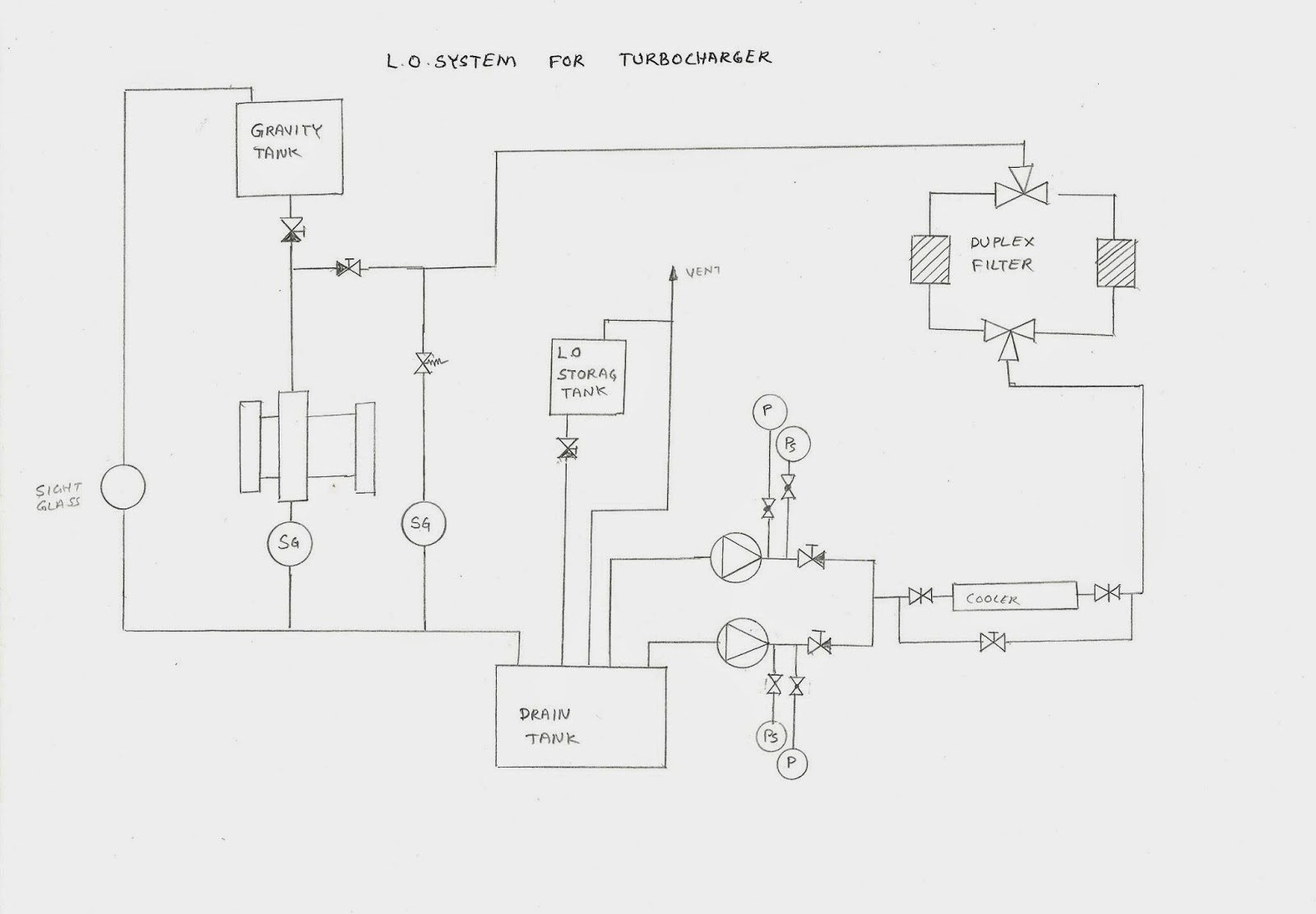 Basic Line Diagram Of Engine Room For Junior Engineer And