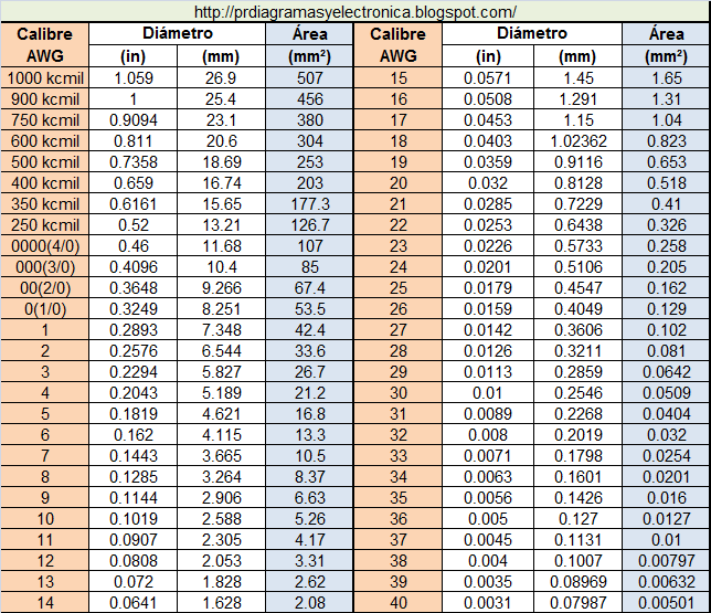 Producciones Rek Diagramas Y Electronica Calibres Awg De Cables