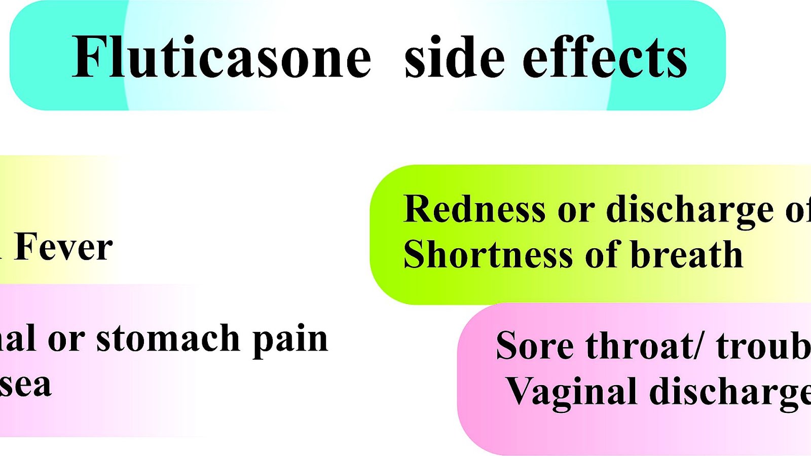 Fluticasone Side Effects Effect Choices