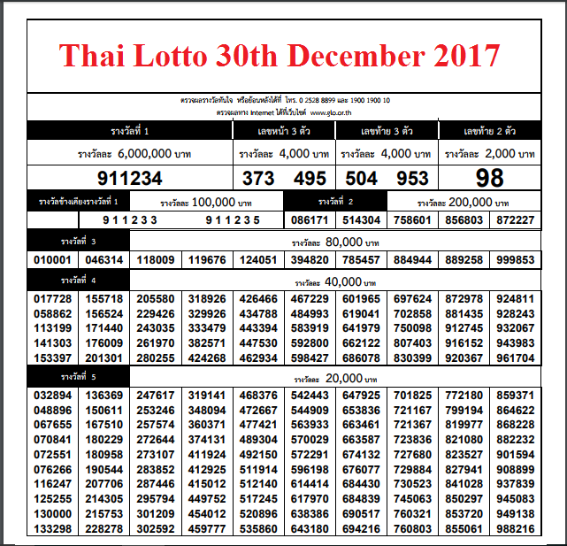 Thailand Lottery Result Chart 2017