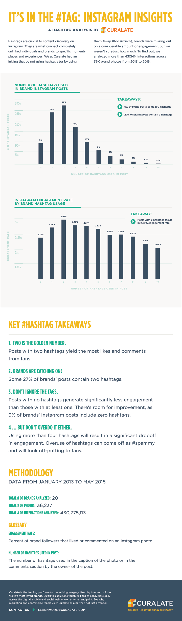 It’s in the #Tag: How Hashtags Impact Instagram Engagement - #infographic