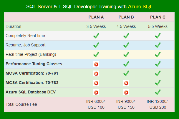 SQL SERVER TRAINING WITH PROJECT: SQL Server Developer Training Free ...