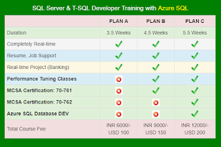 SQL SERVER TRAINING WITH PROJECT: SQL Server Developer Training Free ...