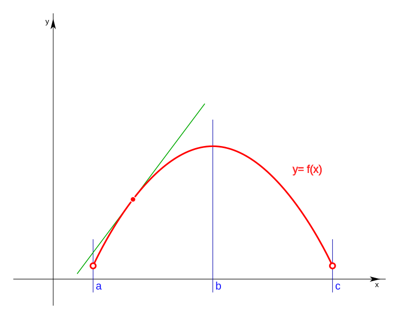 Calculo Diferencial Definición de Derivadas