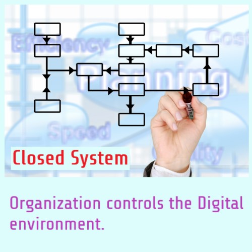 Closed System