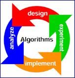 Algorithm And Data Structure MCQs