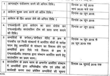 up btc important dates 2018