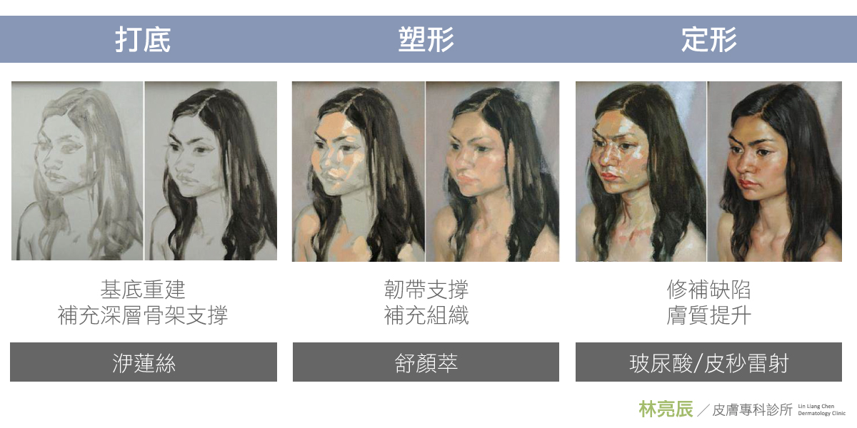 玻尿酸晶亮瓷3D聚左旋乳酸舒顏萃液態拉皮洢蓮絲sculptra淚溝費用額頭法令紋價格微晶瓷差別維持舒顏萃下巴洢蓮絲隆鼻林亮辰皮膚專科診所林亮辰醫師新竹推薦醫師皮膚科醫師