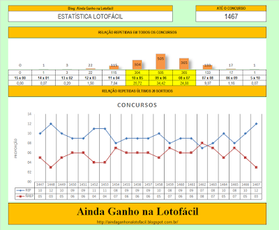 concurso 1467 lotofacil