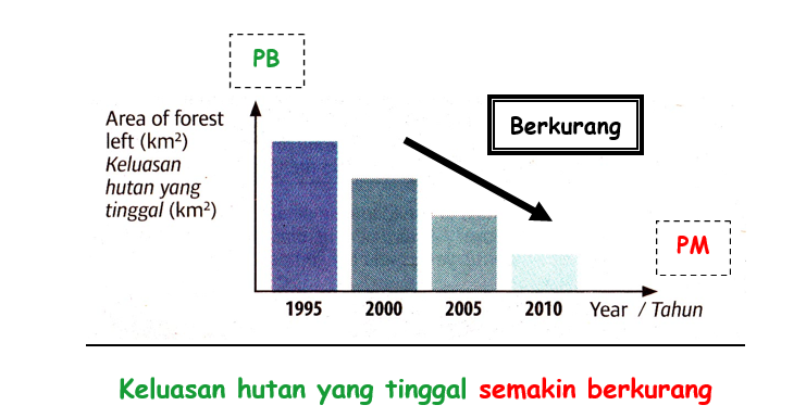 Soalan Latihan Sains Upsr 2019 - Contoh PP