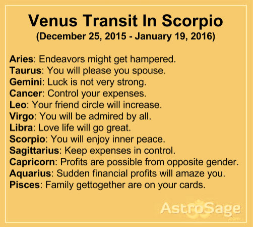 Venus in sign