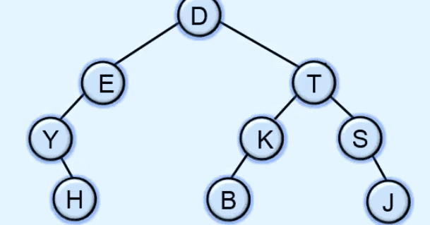 Array representation of Binary tree | Data structures