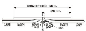 ENGINEERING P WAY & WORKS GUIDE INDIAN RAILWAY (HI / ENG): Defects in Rails