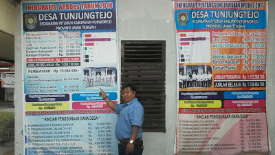 INFOGRAFIS KEUANGAN DESA, BANYAK DIABAIKAN. ( Menyimpan Potensi Resiko Bagi Para Kades ).