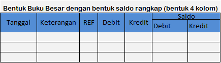 Format Buku Besar Saldo Rangkap atau bentuk 4 kolom Format Buku Besar Saldo Rangkap atau bentuk 4 kolom