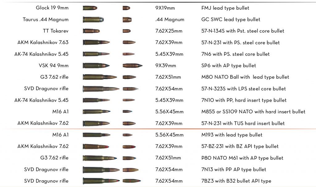 vintage-outdoors-military-ammo-cartridge-comparison-charts