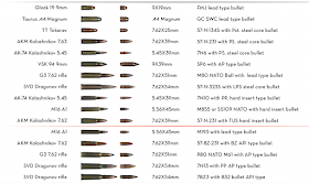 Ammunition and Projectile Comparison Chart
