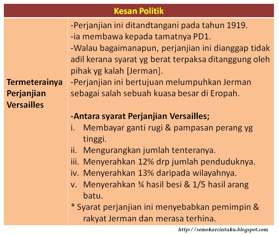 Faktor perang dunia kedua