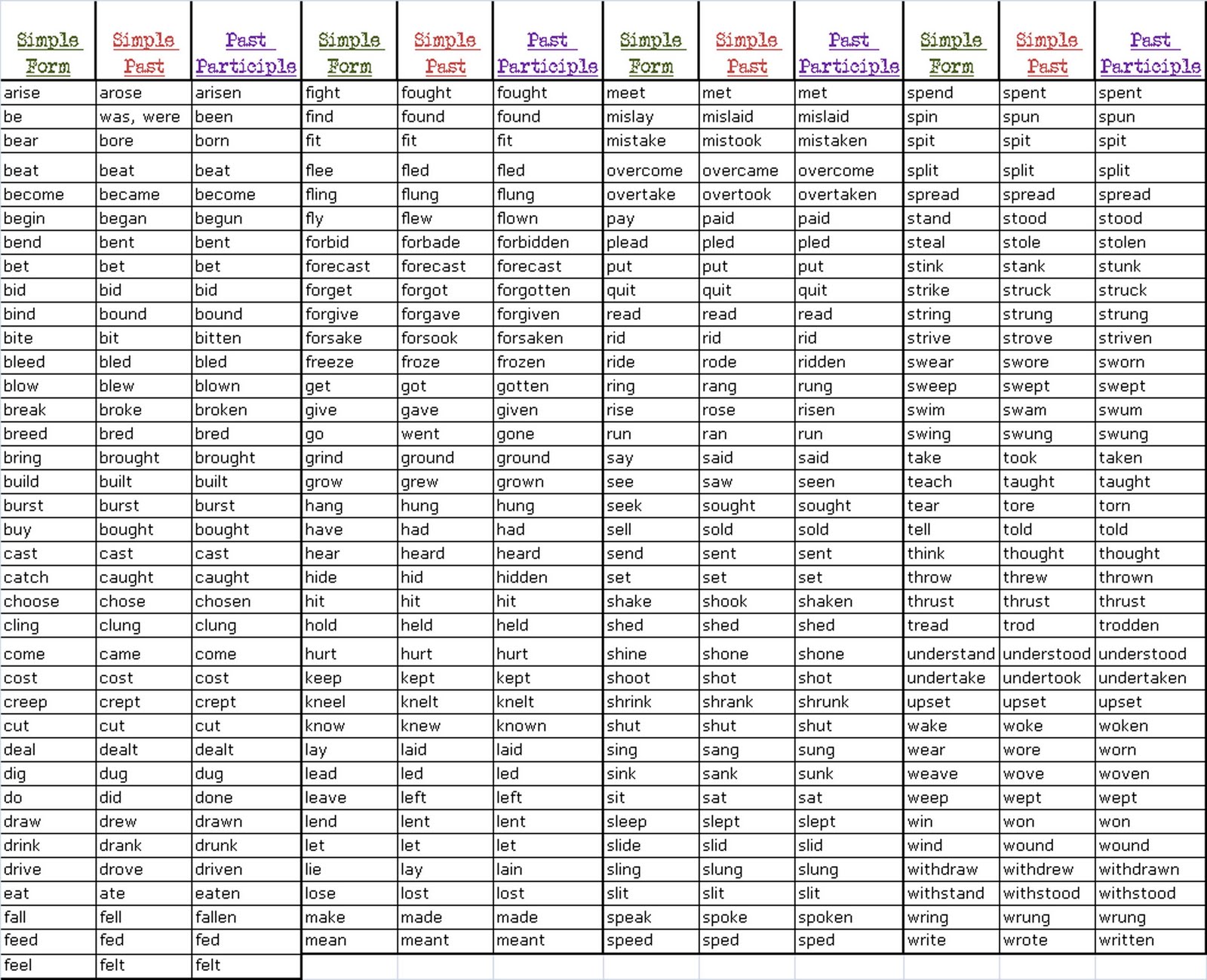 English Class Irregular Verbs List