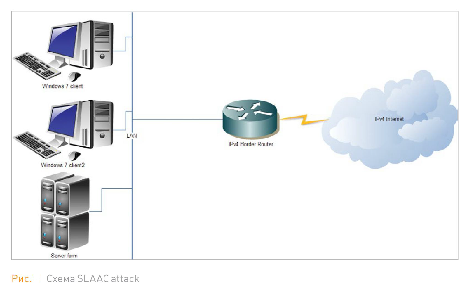 SLAAC attack on IPv4 users using IPv6