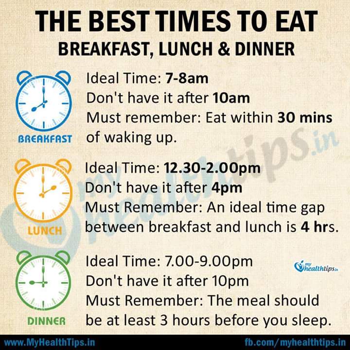 THE BEST TIME TO EAT BREAKFAST, LUNCH & DINNER - SUCCESS CENTER