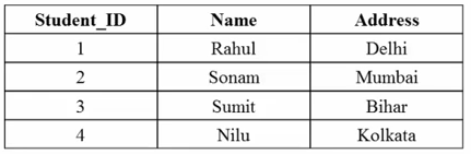 What is database? ~ Computer Languages (clcoding)