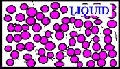 liquid particles liquid particles