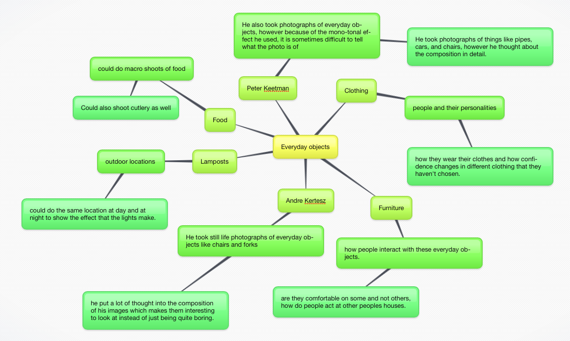 Jasmine Harris A2 Photography Component 2: Everyday objects: Mind map ...