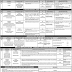 Punjab Public Service Commission (PPSC) Advertisement-11/2018 Jobs