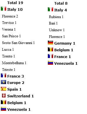 visite  giorni 12 / 13   gennaio 2012