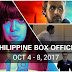 Weekend Box Office (October 4- October 8, 2017)