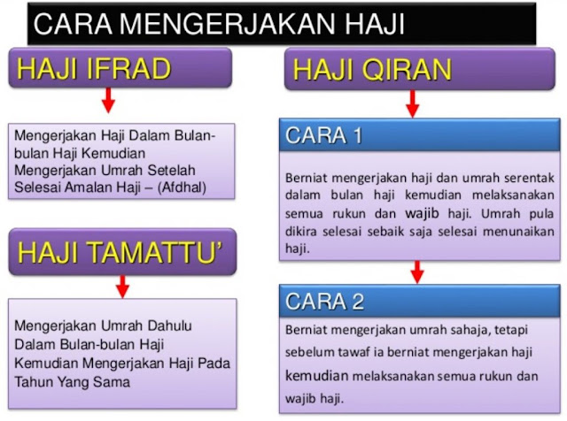 5 Tips Penting agar Sehat dan Bugar Selama Ibadah Haji 5 Tips Penting agar Sehat dan Bugar Selama Ibadah Haji