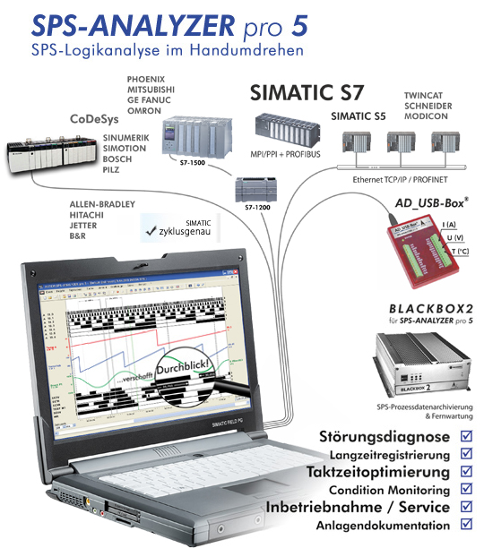 Wito Automation Ag Blog November 16