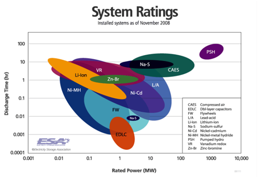 Renewable Energy And Resource Management Pumped Hydro Storage