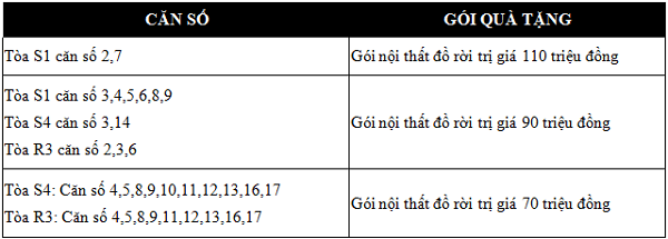 Phúc lộc an cư - Xách vali về ở Goldmark City phuc-loc-an-cu-xach-vali-ve-o-goldmark-city