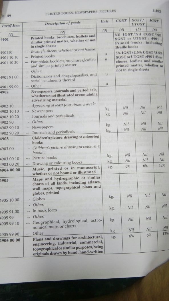 FYILibrarian List of Exempted Goods under GST Printed Books