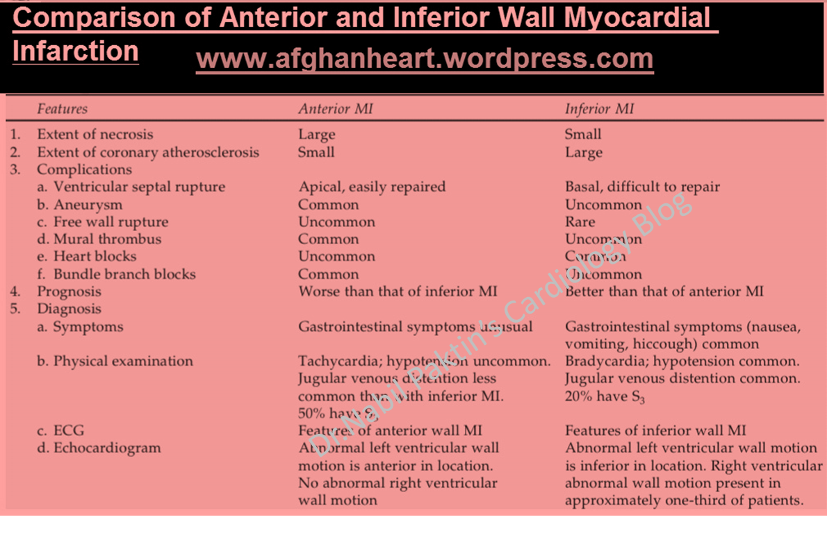 Dr.Nabil Paktin's Journal of Cardiovascular Medicine Blog ژورنال ( قلب ...