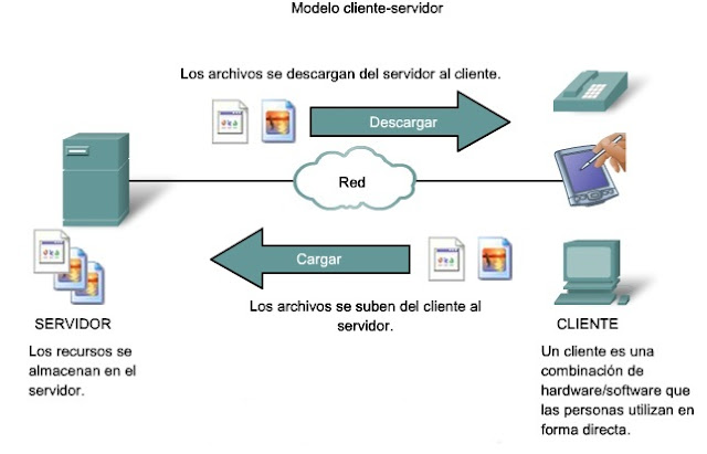SISTEMAS OPERATIVOS: DISEÑO E IMPLEMENTACIÓN : ESTRUCTURA DE UN SISTEMA ...