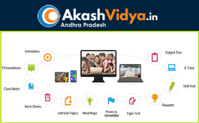 AkashVidya.in Akash Vidya Online teaching, Learning portal for AP Students AkashVidya.in,Akash Vidya Online portal,AP Students