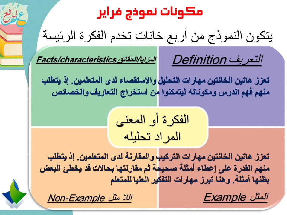 مثال على خطوات اتخاذ القرار