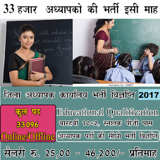 JSSC 17572 Teacher Recruitment 2016 Last Date 5th February 2017