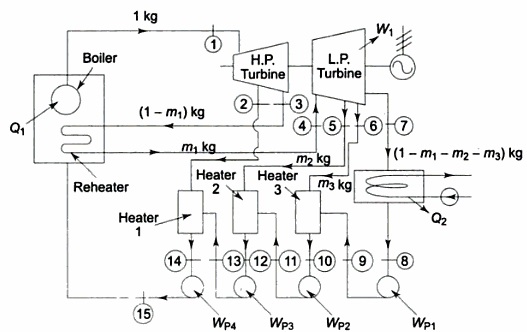 [DIAGRAM] Steam Power Plant Ts Diagram - MYDIAGRAM.ONLINE