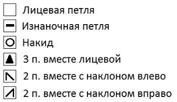 обозначения oboznacheniya