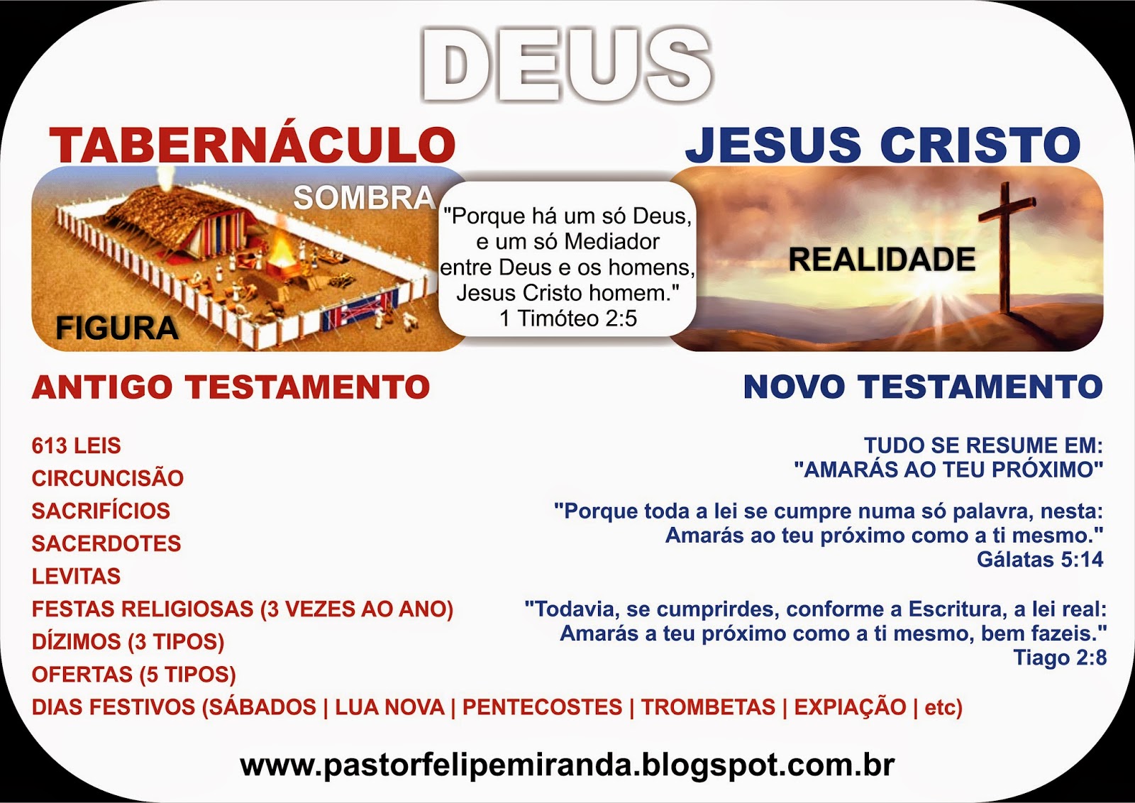 Pastor Felipe Miranda O Tabernáculo E Jesus Cristo Sombra E Realidade