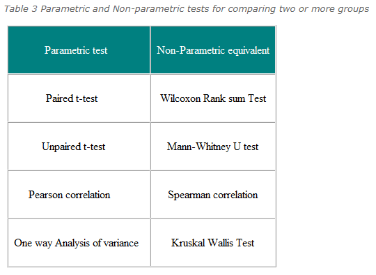 Nonparametric Test Mann Whitney U Test
