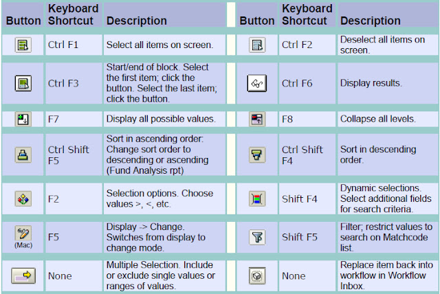 SAP Keyboard Shortcuts for ABAPers