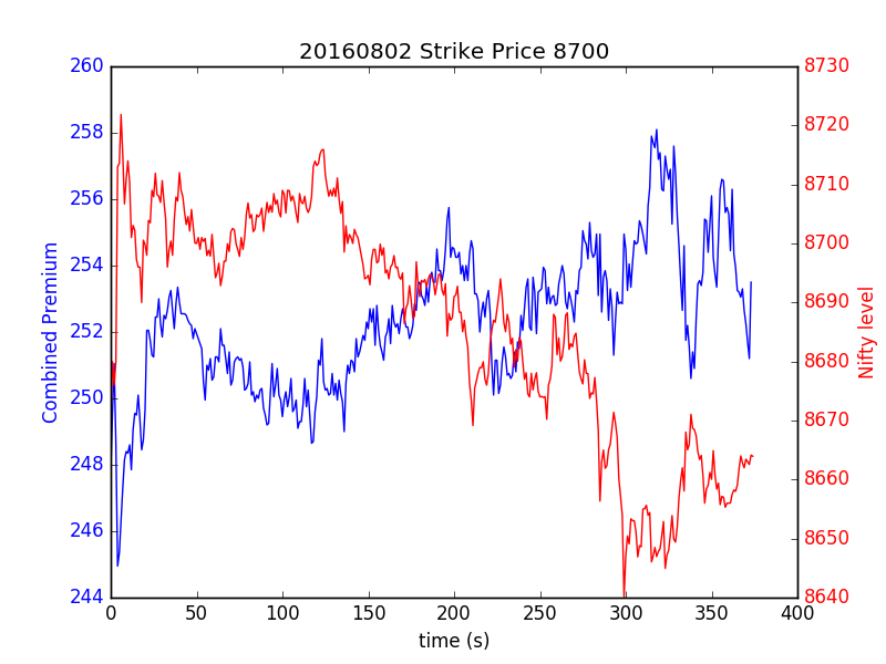 2016 stock options