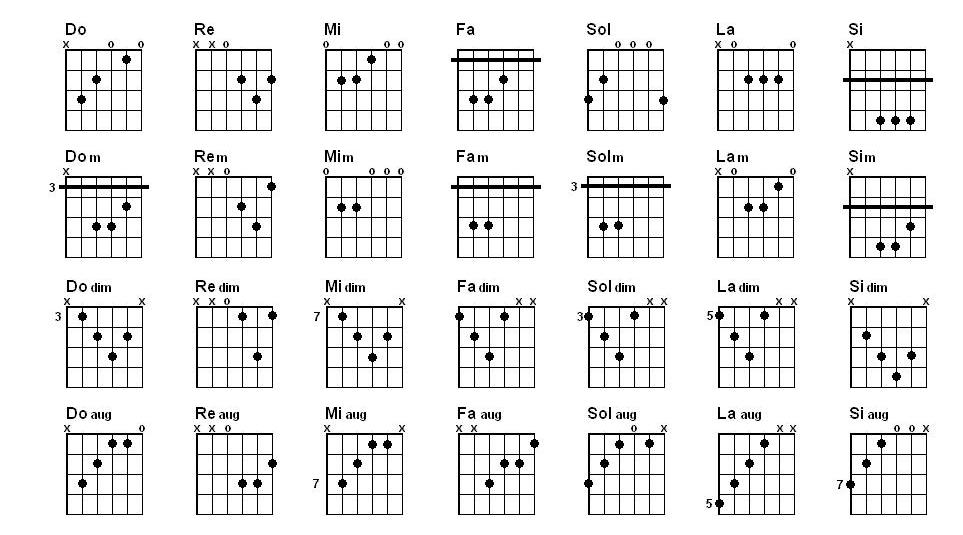 Artes Musicales: Acordes Para Guitarra