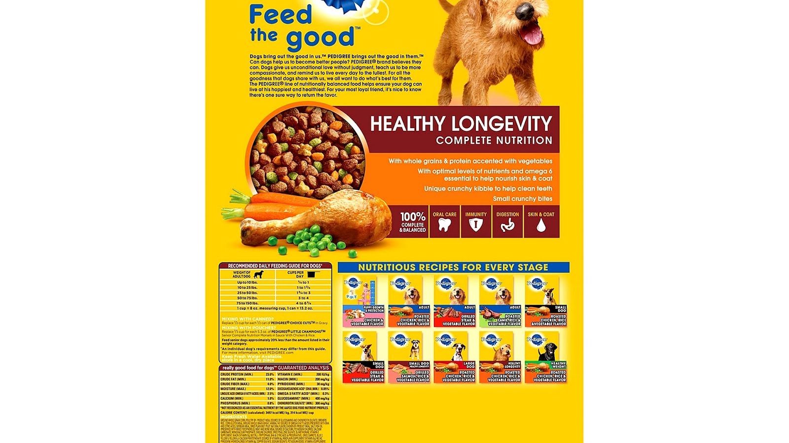 Best Low Protein Dry Dog Food Protein Choices