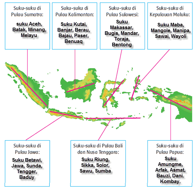 Wilayah Indonesia yang sangat luas mengakibatkan terdapat banyak sekali suku bangsa Faktor Penyebab Keragaman Bangsa Indonesia